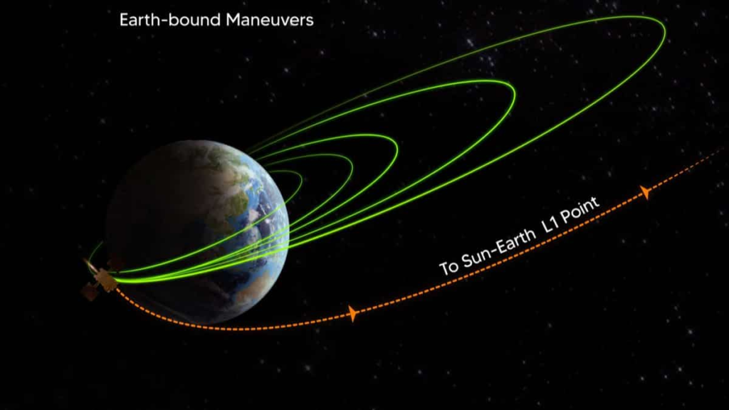 India’s Aditya-L1 spacecraft successfully escapes sphere of Earth’s influence: ISRO